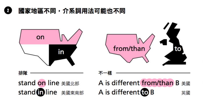 為什麼介系詞難學