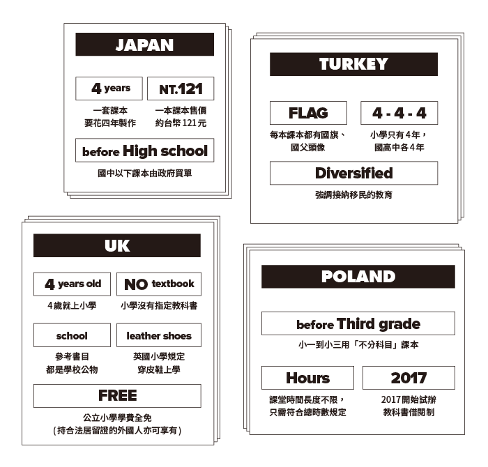 全世界的小學課本