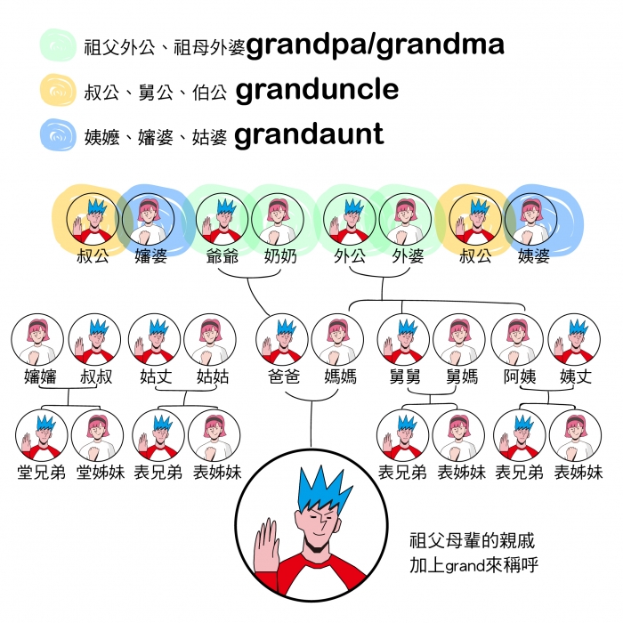 英語島雜誌