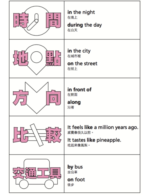 為什麼介系詞難學