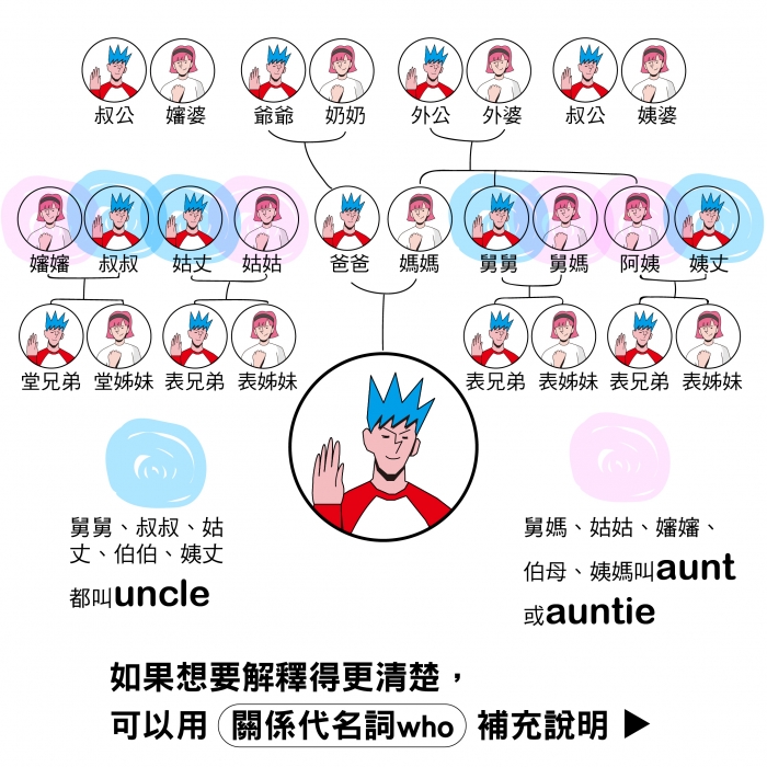 英語島雜誌