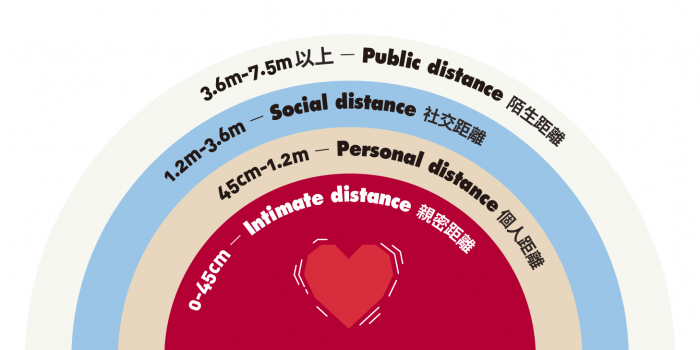 人际关系亲疏距离图图片