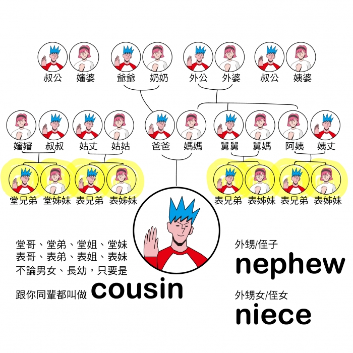 英語島雜誌