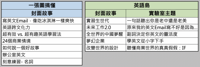 3 14 17 Line 好友限定 你還不知道的職場英文