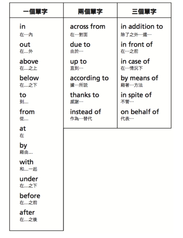 為什麼介系詞難學