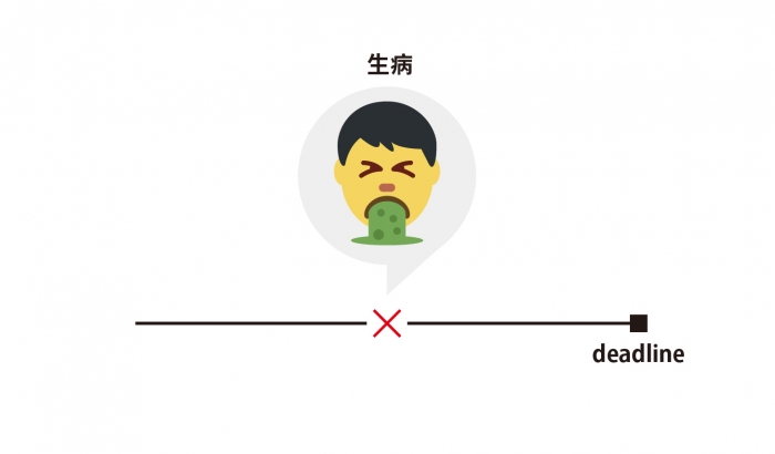 因為延遲英文